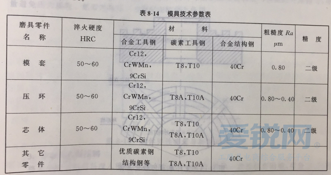 超硬树脂磨具的成型工艺