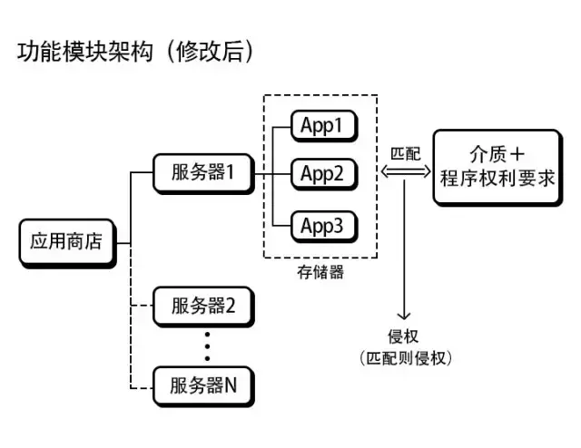 不采用新撰写方式，软件专利可能白写了