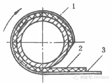 通风空调系统中风道及配件的加工与安装