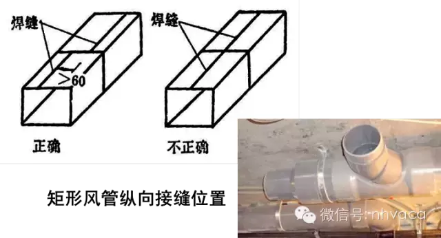 通风空调系统中风道及配件的加工与安装