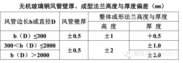 通风空调系统中风道及配件的加工与安装