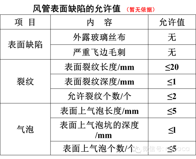 通风空调系统中风道及配件的加工与安装