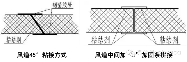 通风空调系统中风道及配件的加工与安装