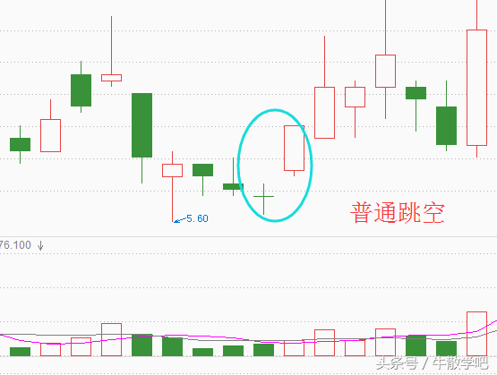 4种跳空K线，你懂几种？85%散户被第四种高位套牢