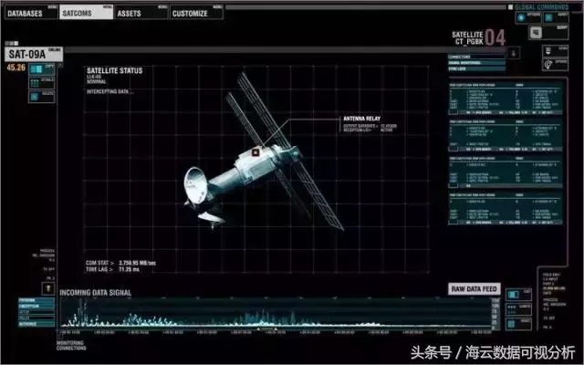 大数据播放器必须，8大数据可视化电影大盘子点