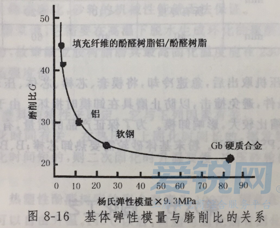 超硬树脂磨具的成型工艺