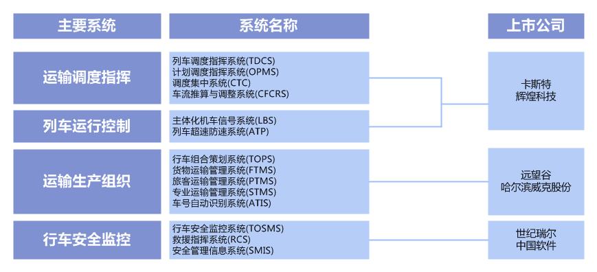 铁路混改中的投资机会