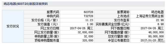 4月26日新股申购资金翻倍的机会来了！