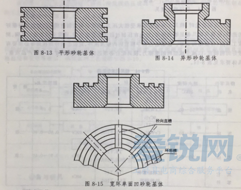 超硬树脂磨具的成型工艺