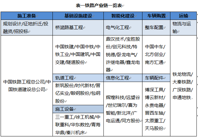 铁路混改中的投资机会