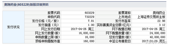 4月26日新股申购资金翻倍的机会来了！