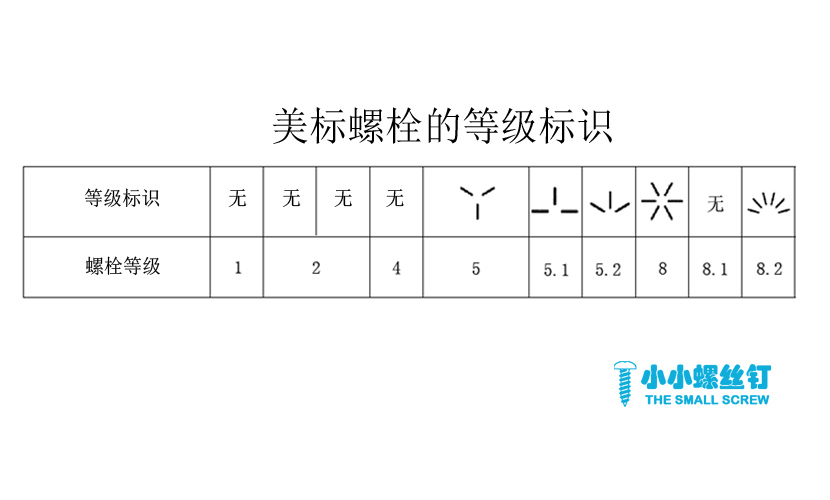 美制G5级是什么意思？美制螺栓的等级你知道多少呢