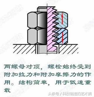 第五期 螺纹连接及螺纹防松 小原理大应用 不关注真的亏大了