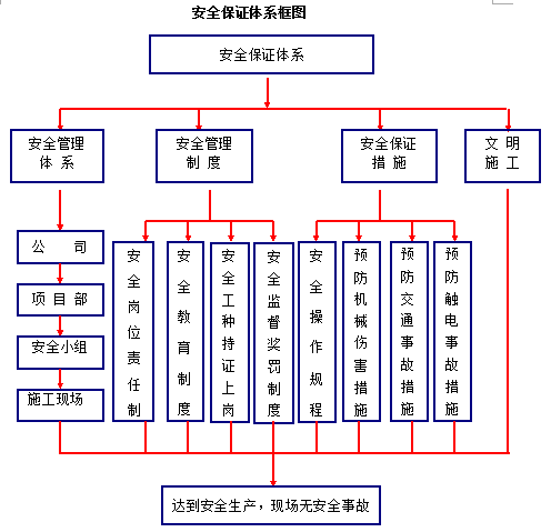 桥梁加固悬吊施工平台搭设安全专项方案