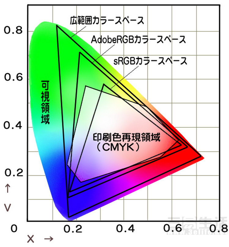 下一代安卓系统，要革了手机屏幕的命？