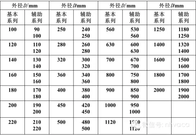 通风空调系统中风道及配件的加工与安装