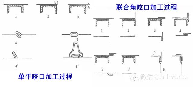 通风空调系统中风道及配件的加工与安装