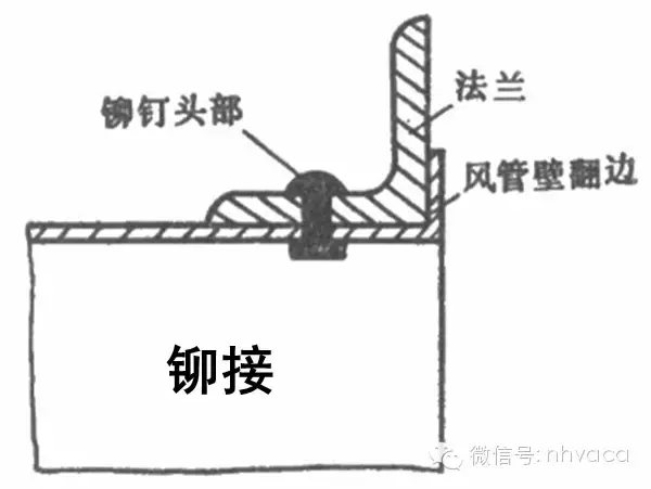 通风空调系统中风道及配件的加工与安装