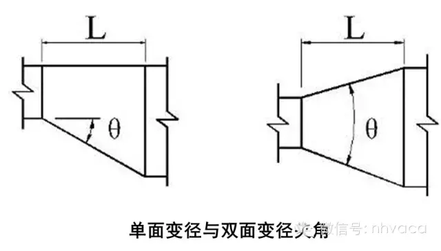 通风空调系统中风道及配件的加工与安装