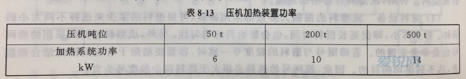 超硬树脂磨具的成型工艺