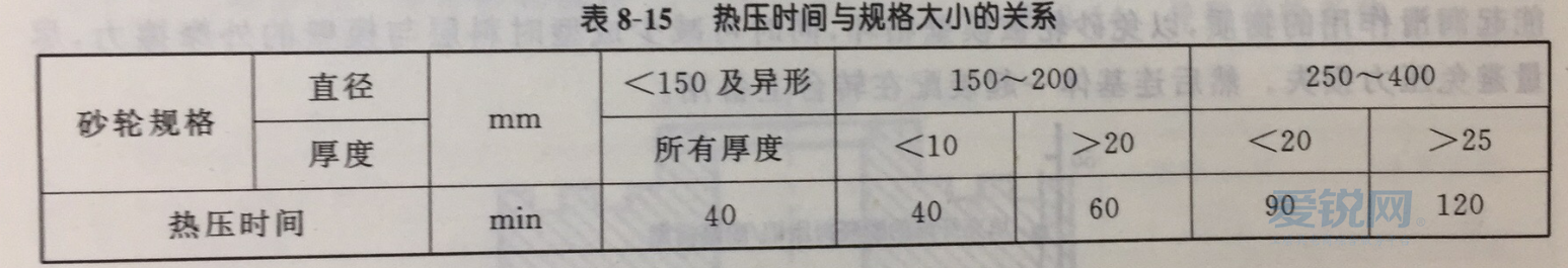 超硬树脂磨具的成型工艺