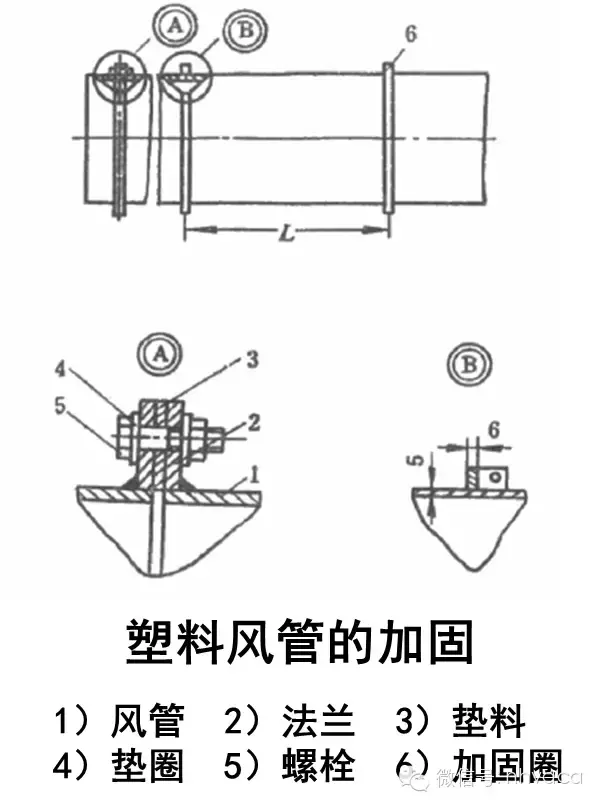 通风空调系统中风道及配件的加工与安装