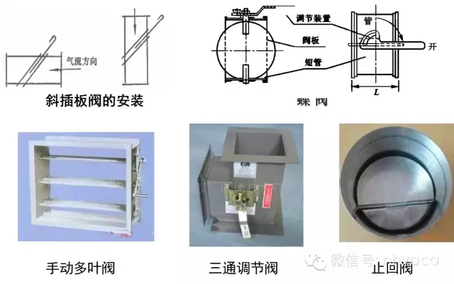 通风空调系统中风道及配件的加工与安装