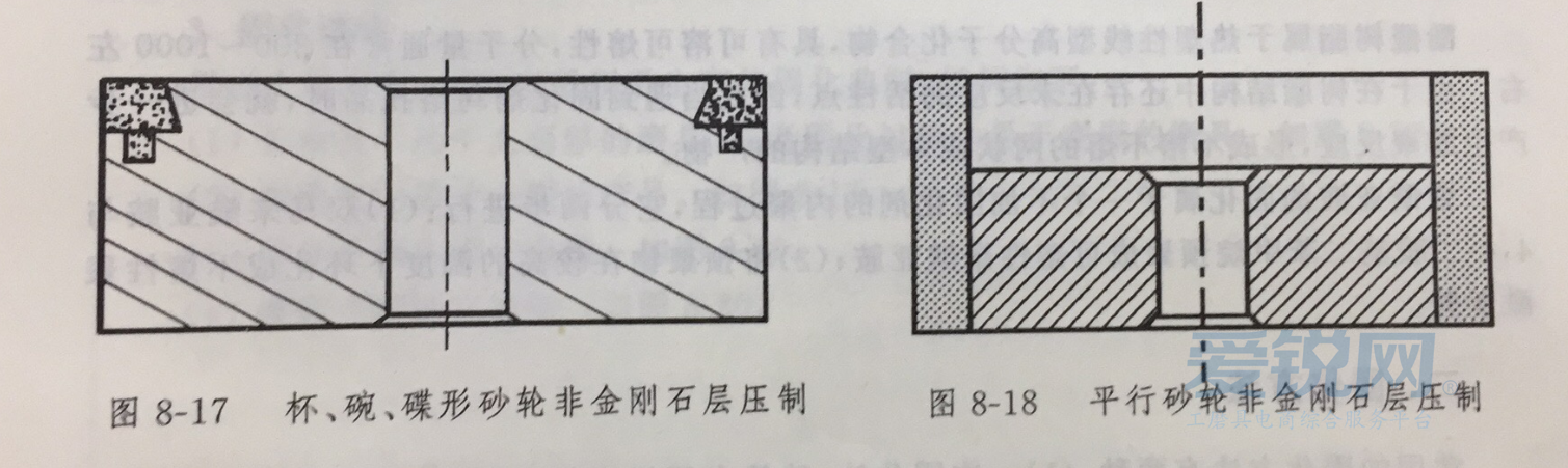 超硬树脂磨具的成型工艺