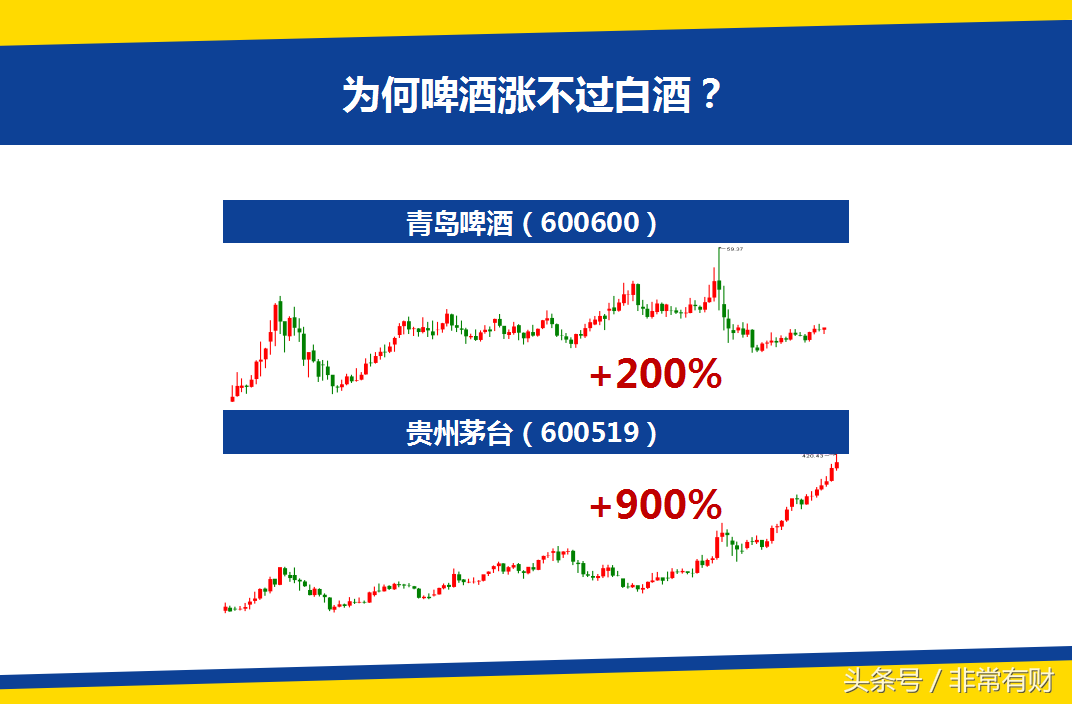 青岛啤酒为什么涨不过贵州茅台？