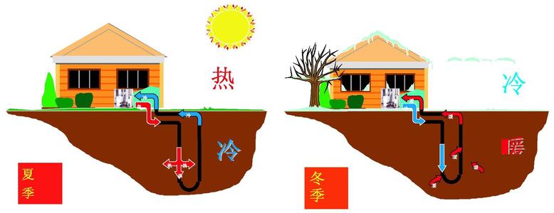 地源熱泵哪個牌子好 全球地源熱泵十大品牌排名