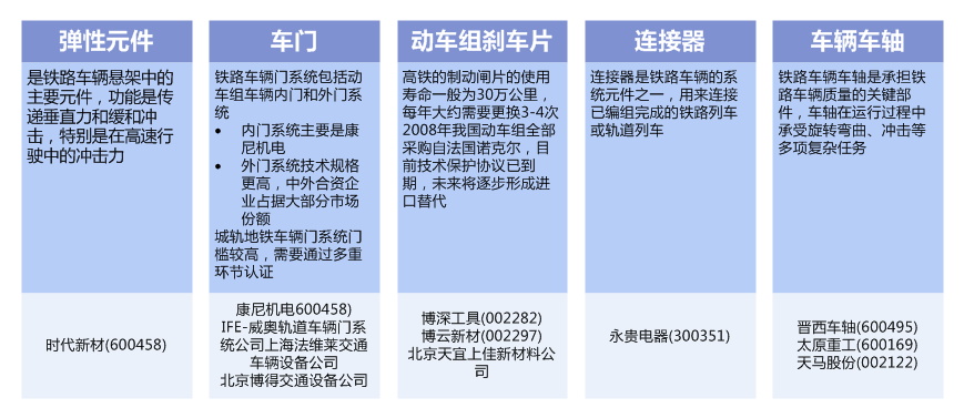 铁路混改中的投资机会