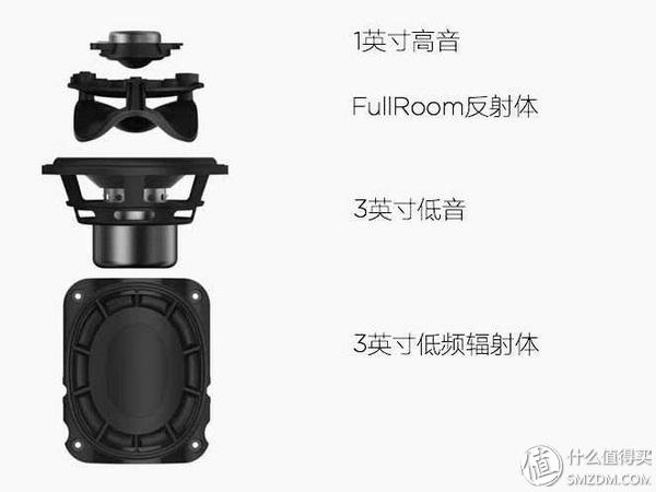 靠脸还是靠才华？LIBRATONE 小鸟 ZIPP及mini音响简单评测