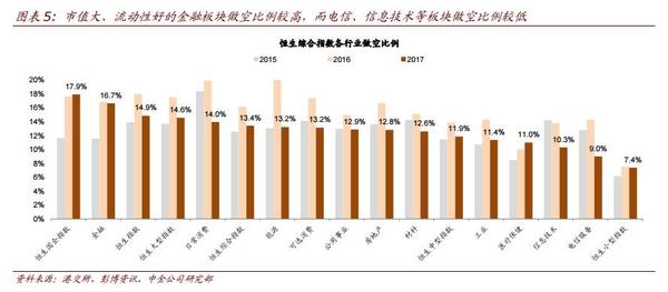 中金教你玩转港股：详解港股卖空机制