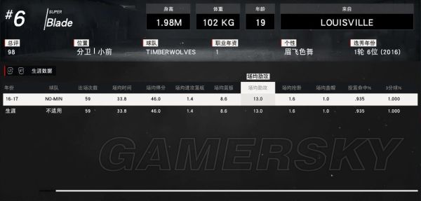 nba2k为什么扣不了(《NBA2K17》完美扣将建立图文教程 扣将完美属性详解)