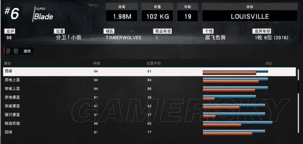 nba2k为什么扣不了(《NBA2K17》完美扣将建立图文教程 扣将完美属性详解)