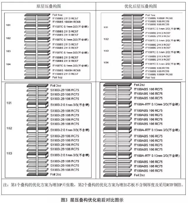 厚铜板内层芯板损伤探讨