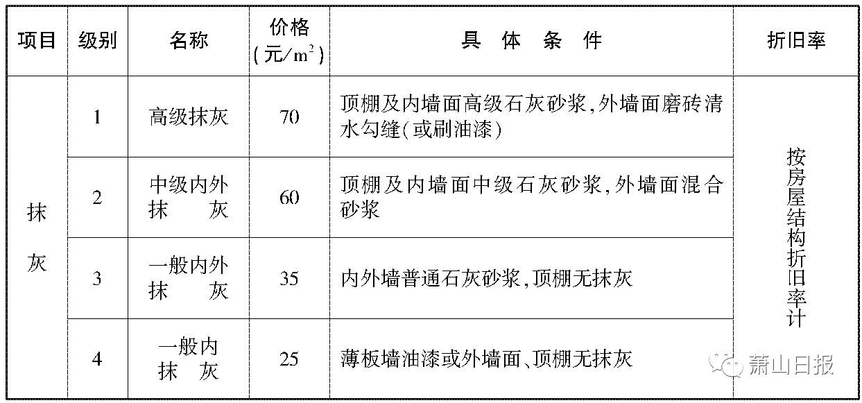 萧山城中村改造赔偿,萧山城中村改造赔偿标准