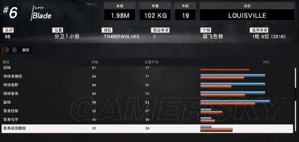 nba2k为什么扣不了(《NBA2K17》完美扣将建立图文教程 扣将完美属性详解)