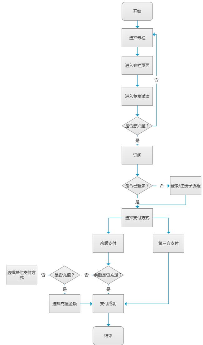 兔牙账号购买流程是什么样的