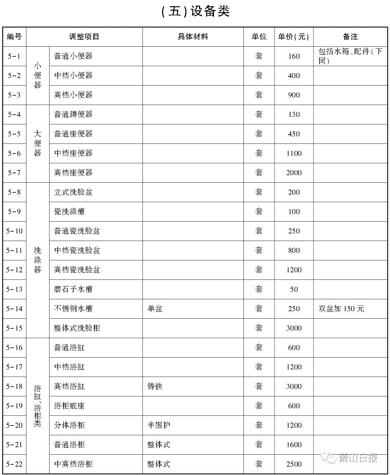 萧山城中村改造赔偿,萧山城中村改造赔偿标准