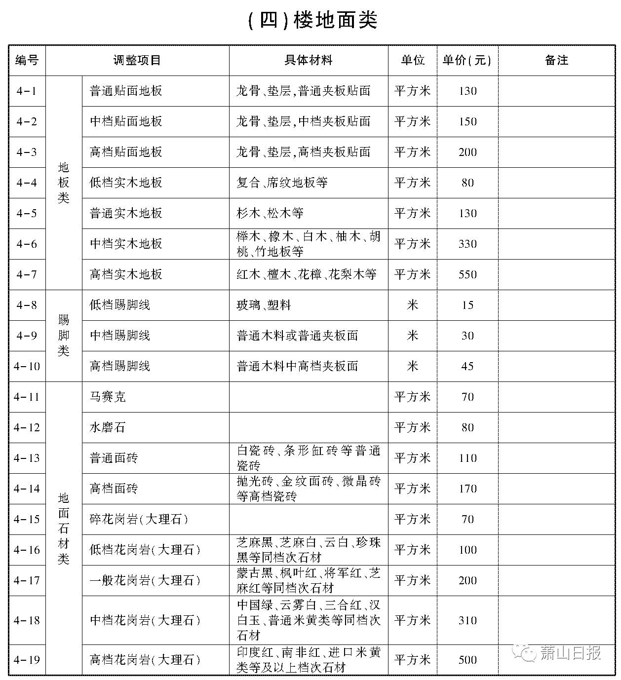 萧山城中村改造赔偿,萧山城中村改造赔偿标准