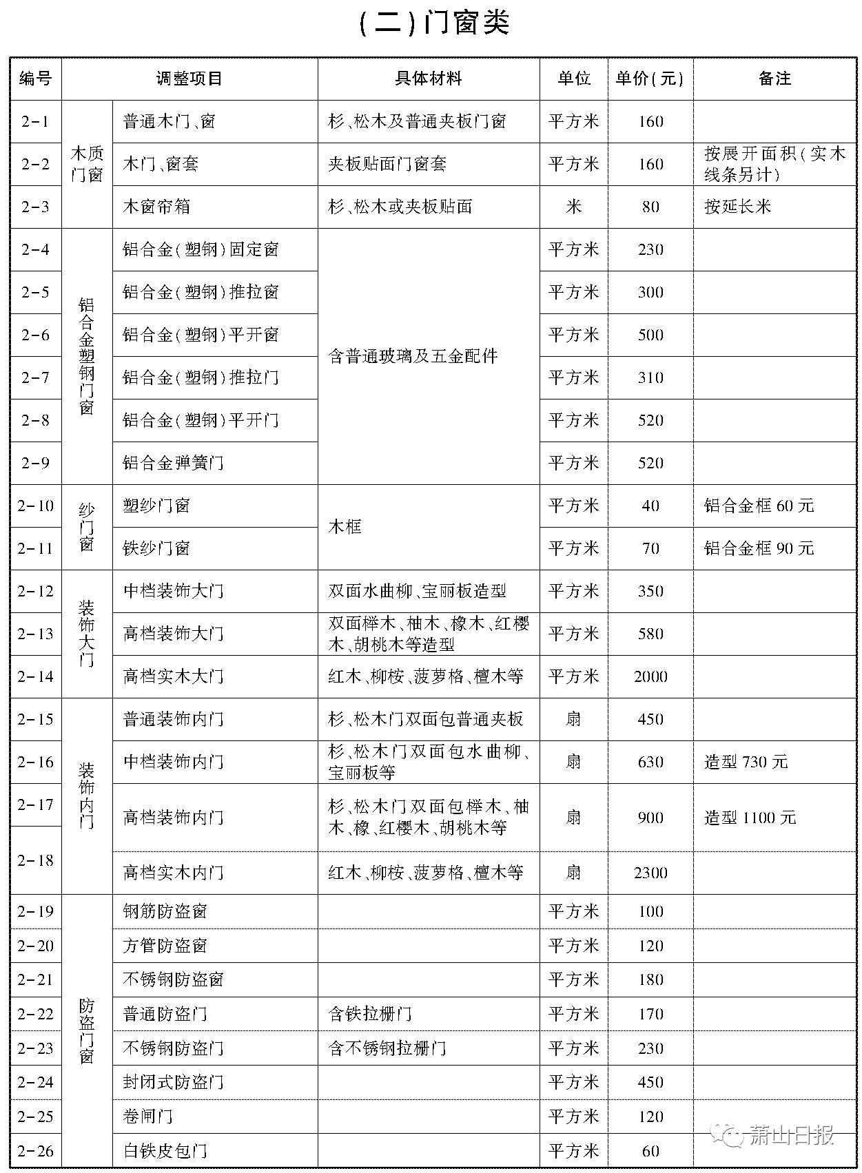 萧山城中村改造赔偿,萧山城中村改造赔偿标准