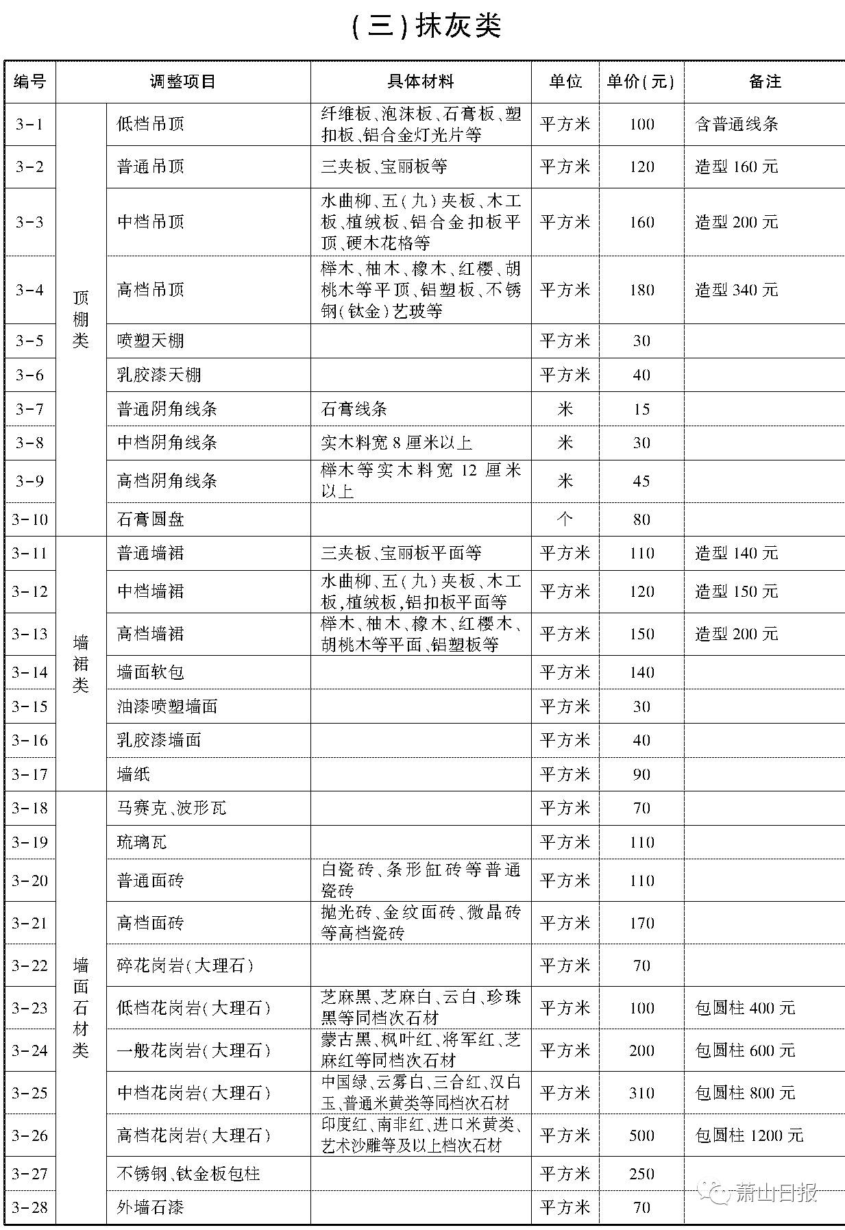 萧山城中村改造赔偿,萧山城中村改造赔偿标准