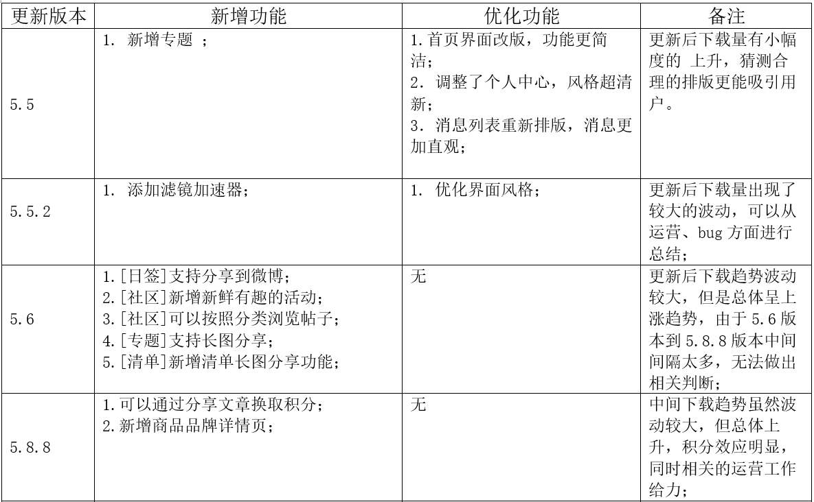 产品体验报告：半糖是如何一步步打造专属年轻用户的导购平台？