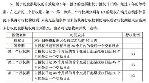 中兴拟实施第3次股权激励 授予2013名员工最多1.5亿份股票