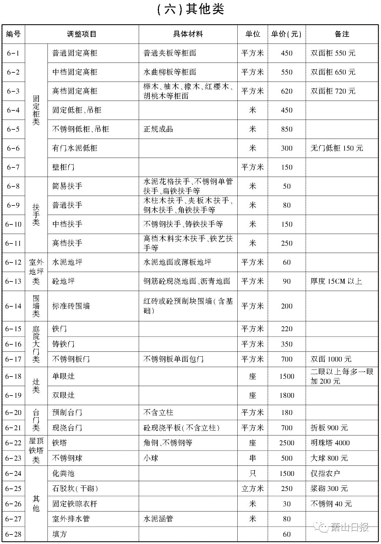 萧山城中村改造赔偿,萧山城中村改造赔偿标准