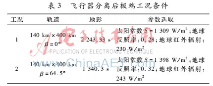 基于集成电子设备的微小飞行器热控设计及分析