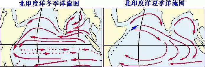 索马里洋流为什么夏季是寒流(索马里洋流是暖流还是寒流)