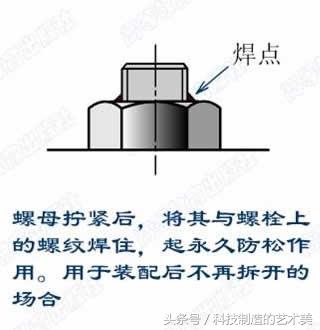 第五期 螺纹连接及螺纹防松 小原理大应用 不关注真的亏大了