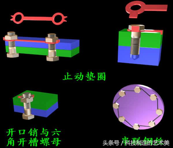 第五期 螺纹连接及螺纹防松 小原理大应用 不关注真的亏大了